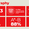 Photography A Level